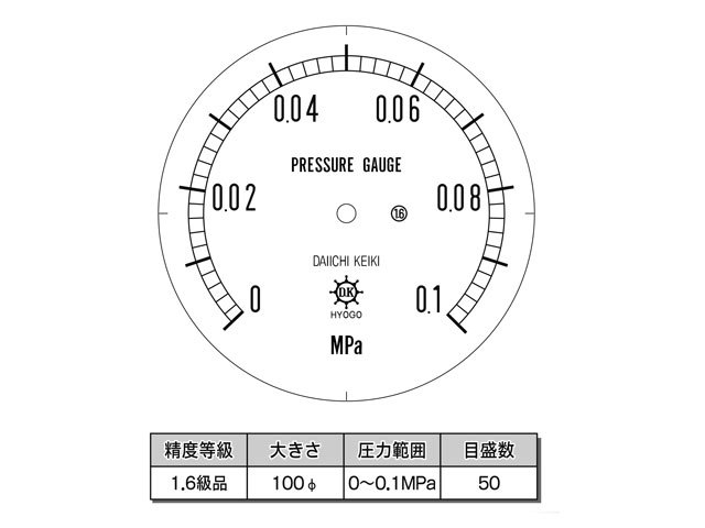 目盛板 汎用型圧力計 HNT BT 100φ 0.1Mpa 第一計器製作所