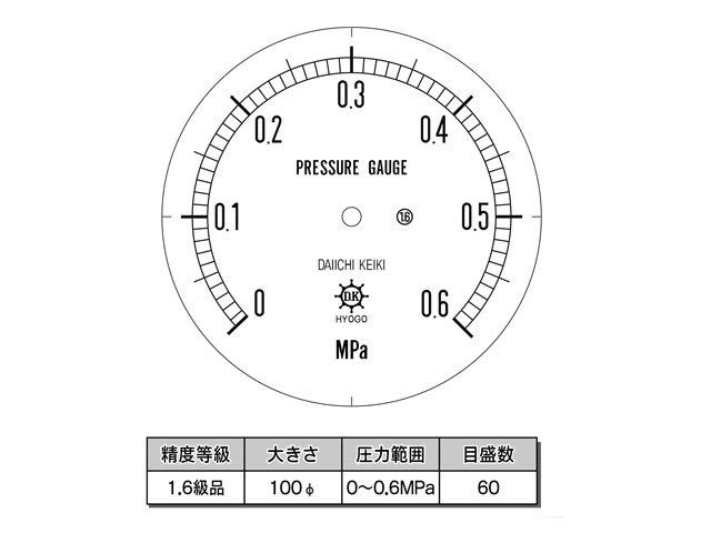 目盛板 汎用型圧力計 HNT BT 100φ 0.6Mpa 第一計器製作所