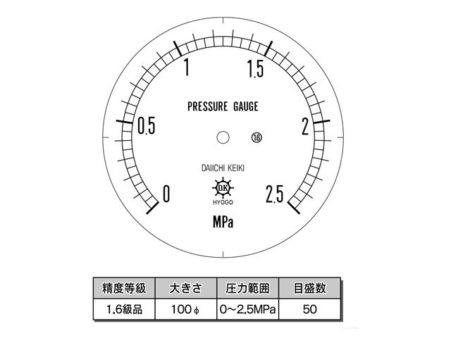 目盛板 汎用型圧力計 HNT BT 100φ 2.5Mpa 第一計器製作所