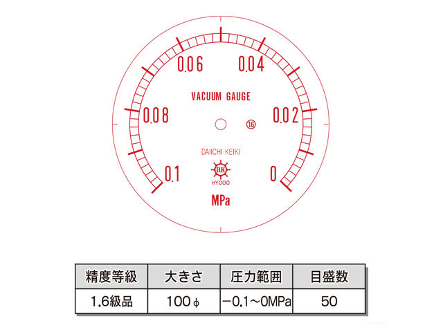 目盛板 汎用型圧力計 HNT BT 100φ 真空計 第一計器製作所