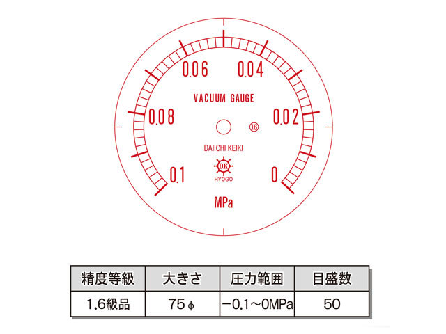 目盛板 汎用型圧力計 HNT BT 75φ 真空計 第一計器製作所