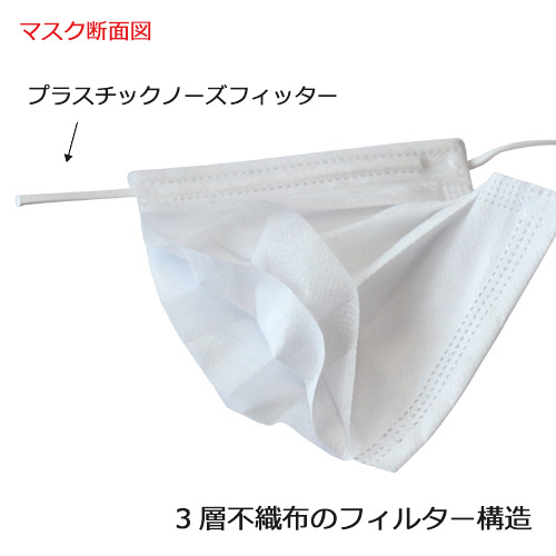 JIS規格適合】【医療用マスク クラス2】CN223 『個包装』3プライマスク