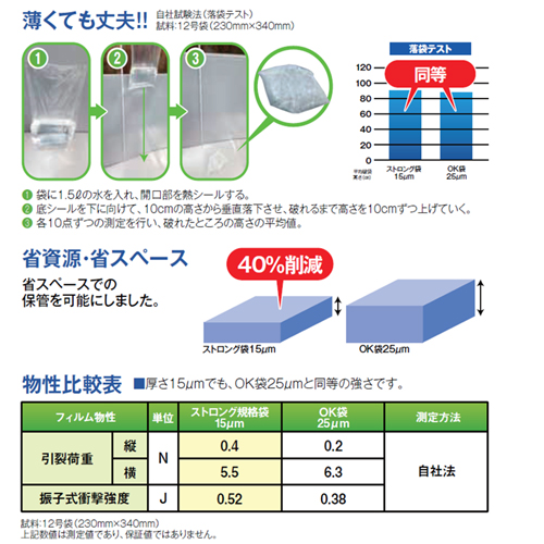 ストロング規格袋 NO.14 (透明) 4000枚