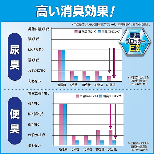 トイレマジックリン 消臭・洗浄スプレー 消臭ストロング業務用 4.5L×4本