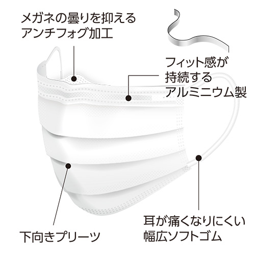 セーフマスク プレミア アンチフォグ ホワイト 500枚