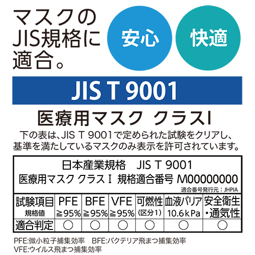 セーフマスク プレミア アンチフォグ ホワイト 500枚