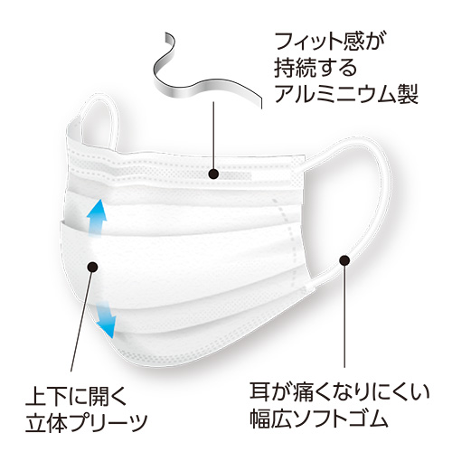 プロレーンマスク リラックス ピンク 2000枚