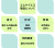 エムケイエコ