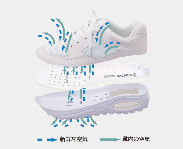 足ムレを軽減するベンチレーションシステムを採用したナースシューズ