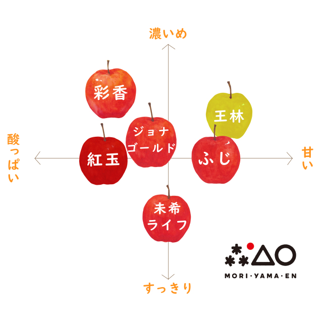 無添加りんごジュース 飲み比べ全6種類コンプリートセット