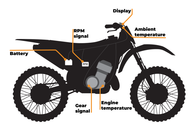 KTM690SM スピードメーター KTM 690SMRのメーターを直しました。 - はんじゅ と、ウラル