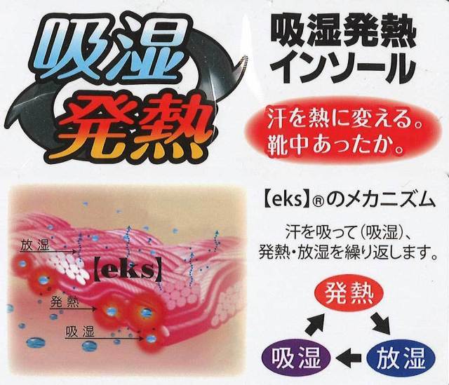 発熱中敷きー暖かくなるインソール 電熱インソール USB リサイズ 中敷 中敷き ヒートインソール USB加熱式