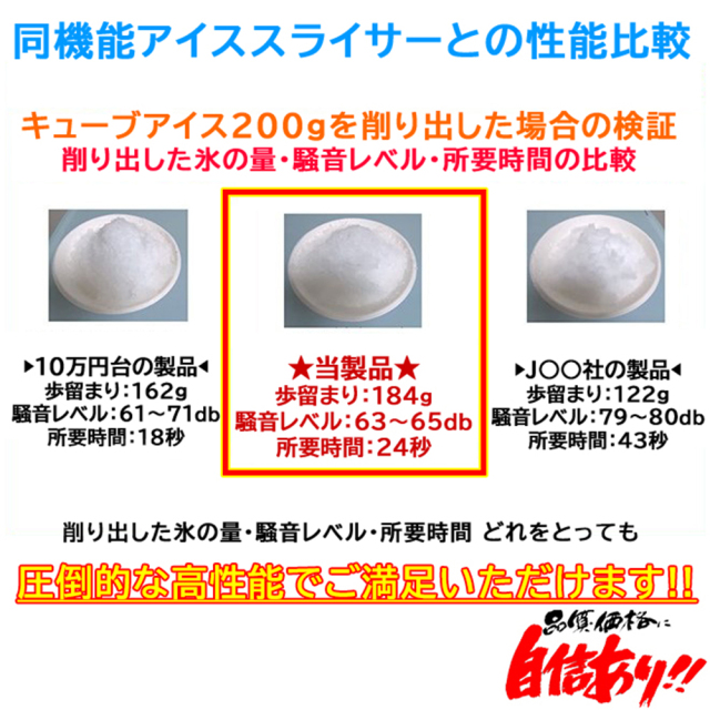 業務用キューブアイススライサー、かき氷機、CR-SIS 業務用かき氷機 CR-SIS キューブアイススライサー 3年保証 幅280