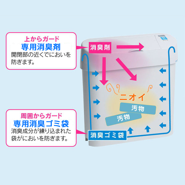 送料無料 センサー式 自動開閉 ノンタッチサニタリーボックス 消臭