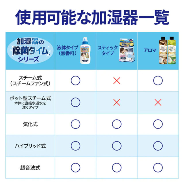 送料無料 加湿器用タンク除菌剤 UYEKI 加湿器の除菌タイム 消臭Plus