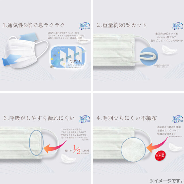 送料無料 日本製不織布マスク ヨコイ 息がしやすい 羽のようにかる-い