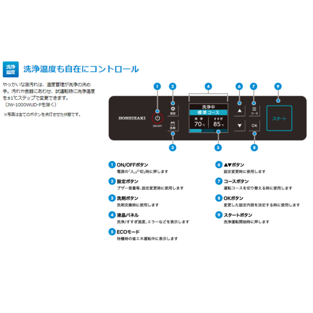 送料無料 業務用食器洗浄機 ホシザキ JWE-400SUC 小形ドアタイプ 前面