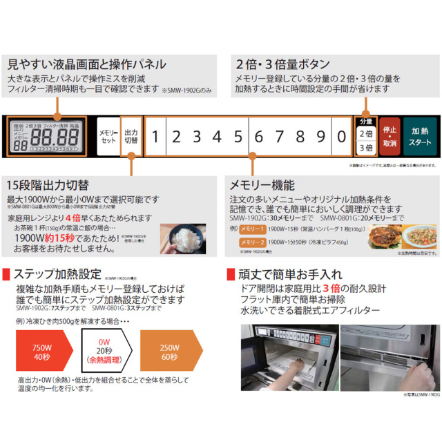 送料無料 業務用電子レンジ ガリレンジ フクシマガリレイ SMW-1902G 単