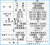 業務用 冷凍庫 冷蔵庫 冷凍ストッカー