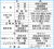 業務用 冷凍庫 冷蔵庫 冷凍ストッカー