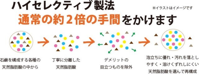 ちょうようせっけん