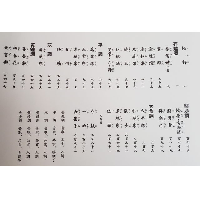 楽中練 舞楽練習譜 篳篥 楽中練 舞楽練習譜 各管