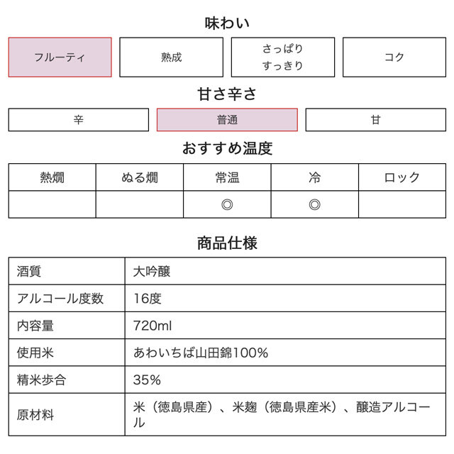 鳴門鯛 大吟醸 十代目