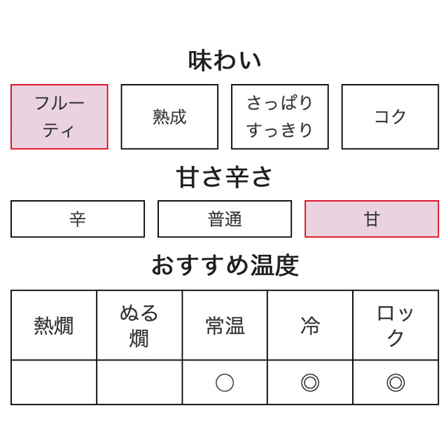 純米吟醸 うすにごり生 白恋酒（はっこいしゅ）【月巡り、酒巡り。】3月限定酒