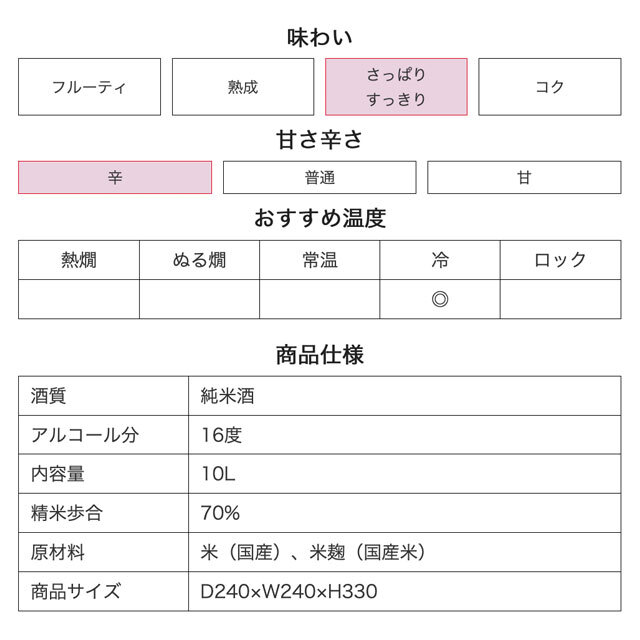 NARUTOTAI KEGDRAFT 鳴門鯛 純米超辛口 巴 無濾過生原酒10L