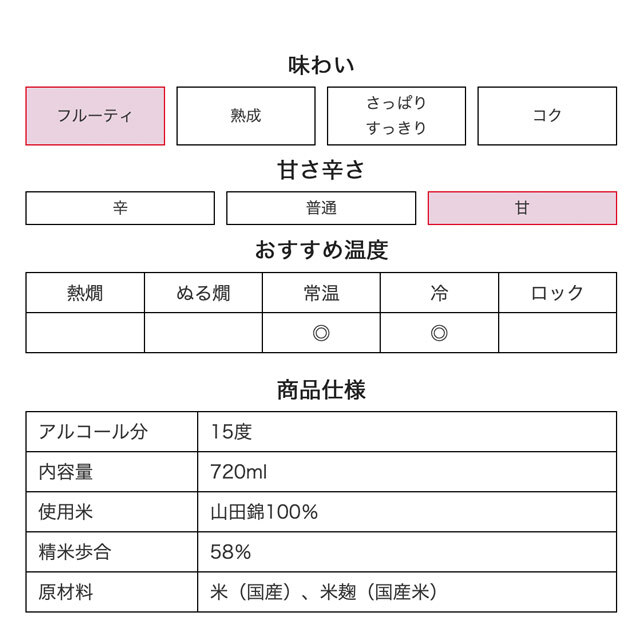 鳴門鯛 LED（レッド）無濾過生原酒缶 720ml (生缶LED)【蔵直限定】