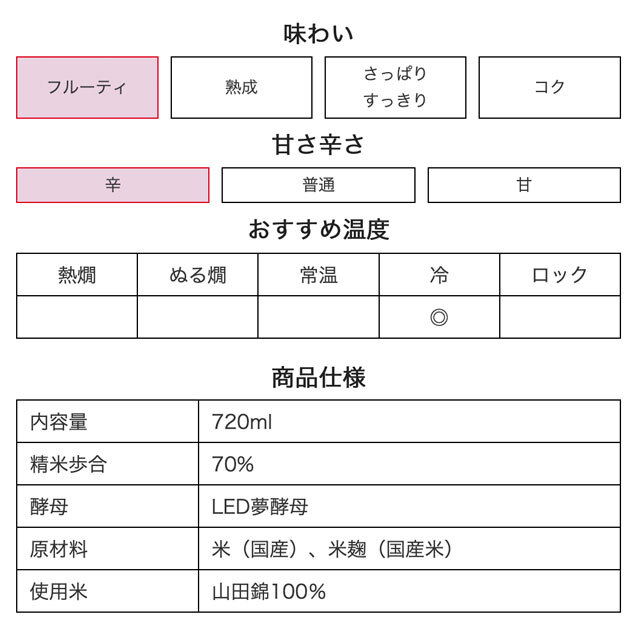 鳴門鯛 純米無濾過生原酒 ニャンニャンニャンラベル 720ml
