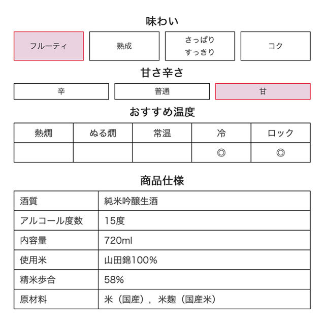 鳴門鯛 純米吟醸 うすにごり生酒 凛