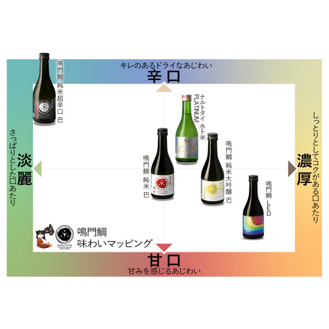 鳴門鯛の日本酒 飲み比べセット【送料無料】