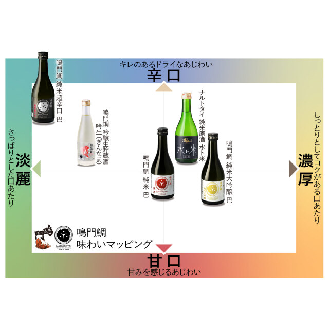 鳴門鯛 日本酒 ご自宅用おためしセット＜初めてのお客様限定