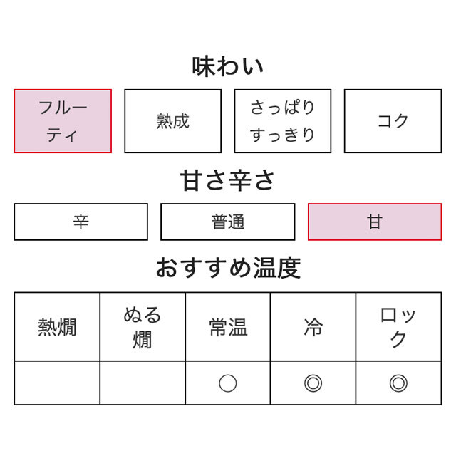 シークレット・キュヴェ 214