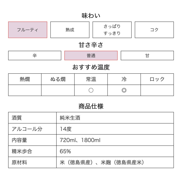鳴門鯛 新酒しぼりたて 純米生原酒【2025年新酒】