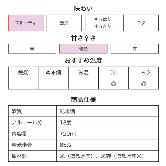 鳴門鯛 純米にごり酒 SilkyWave 720ml【火入れ】