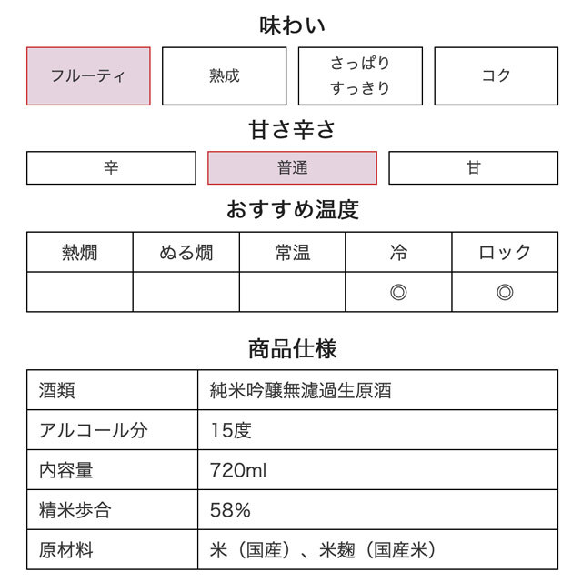 月巡り、酒巡り。【シリーズ最終】7月限定酒