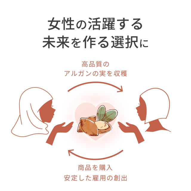 オーガニック アルガンオイル