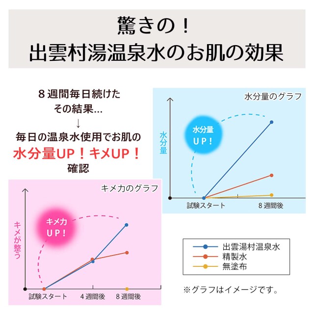 出雲湯村温泉水