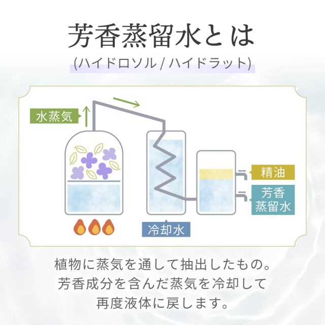 ラベンダーウォーターオーガニック