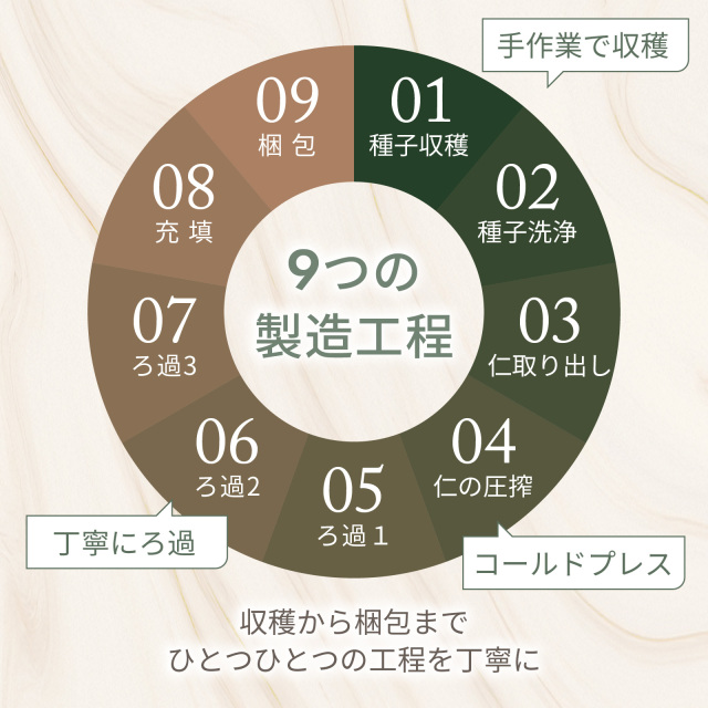マルラオイル