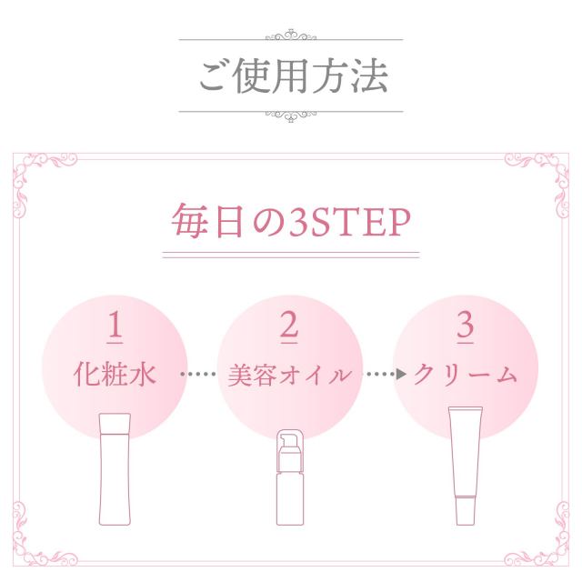 レチノール化粧品 母の日ギフト