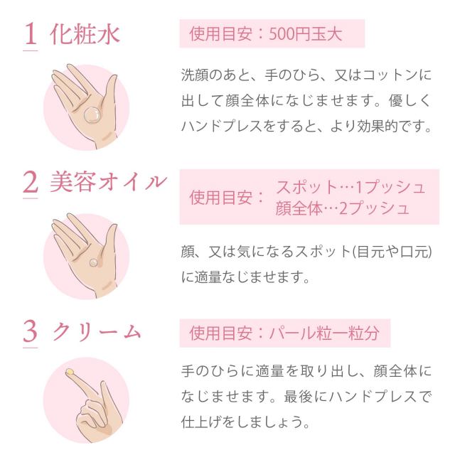 レチノール化粧品 母の日ギフト
