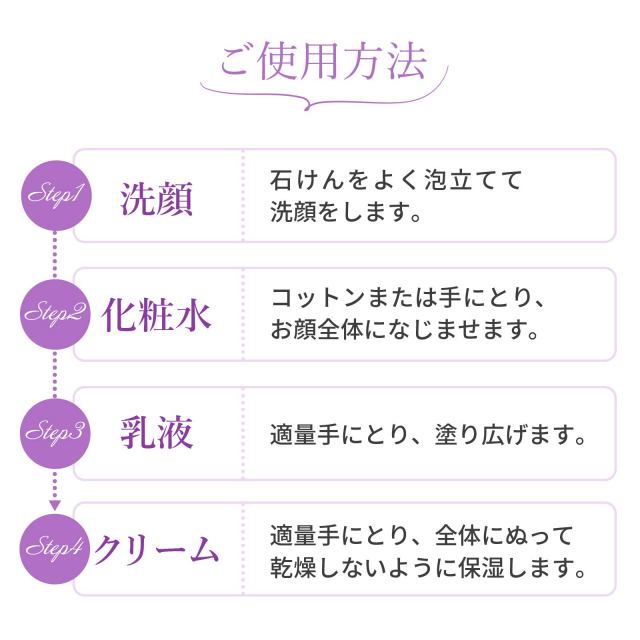 紫根化粧品　トライアルセット