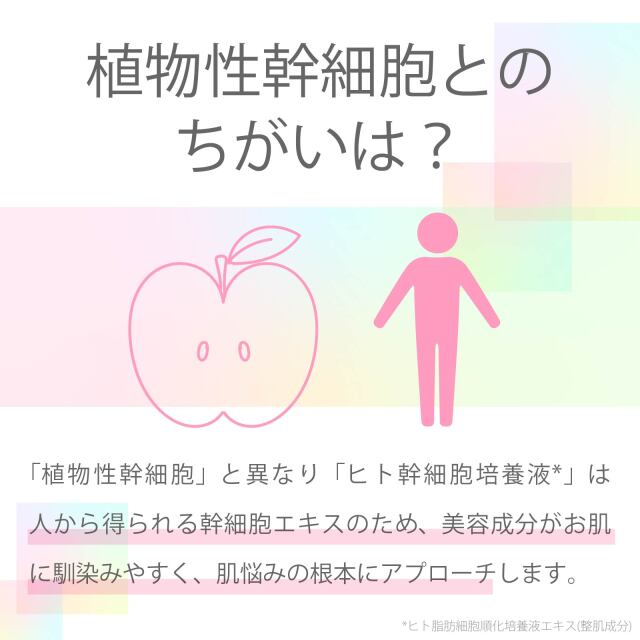 ヒト幹細胞培養液