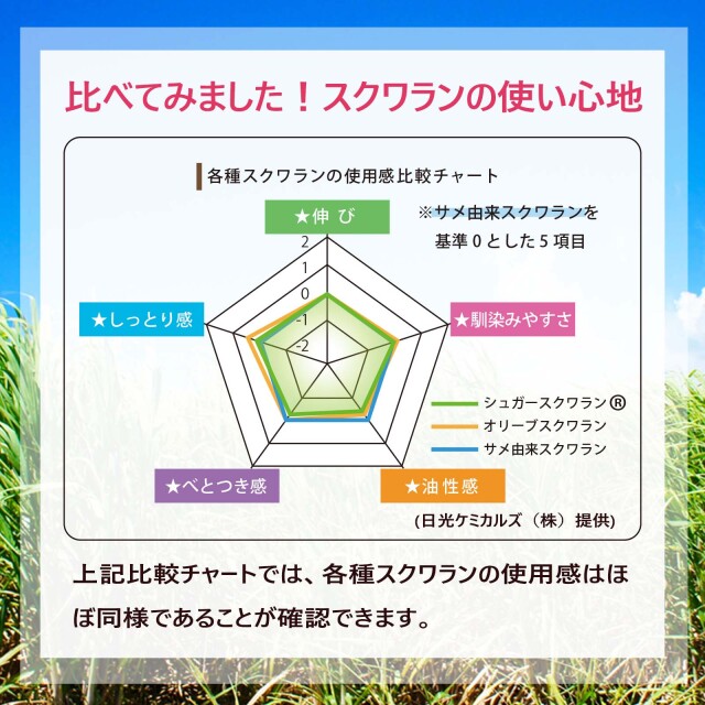 サトウキビ由来 シュガースクワラン