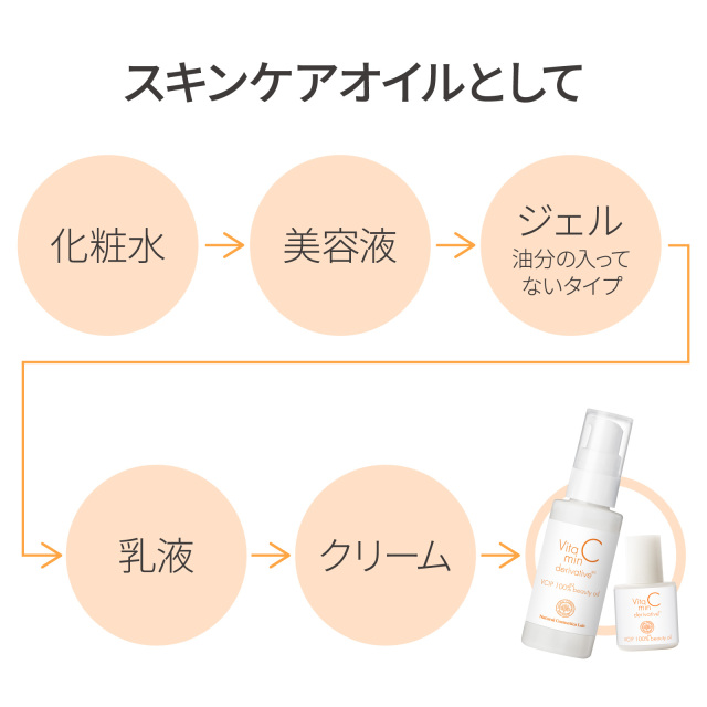 ビタミンＣ誘導体 100%美容オイル (VCIP)