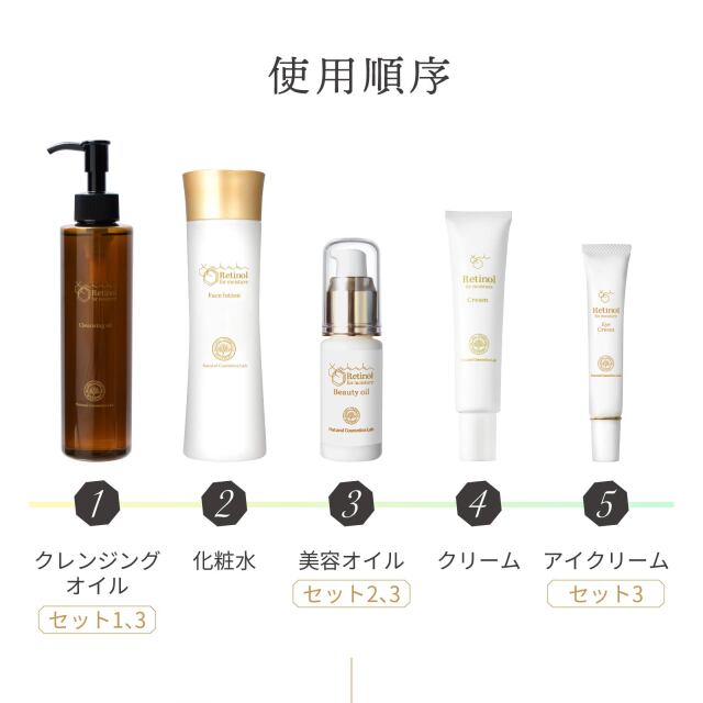レチノール化粧品 クリスマスセット