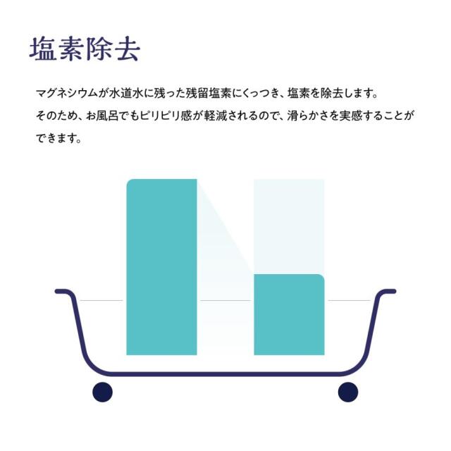 草々(SOU SOU) バスソルト ゴールデンロッド 1000g 【マグネシウム 世界初 植物エキス 計量スプーン付 塩素除去 美容 化粧品 雑草 セイタカアワダチソウ エプソムソルト】